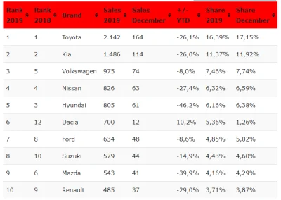 draobwons - @mitatuyo: raczej toyota ;) ale dusterow tez masa - glownie rentale
http...