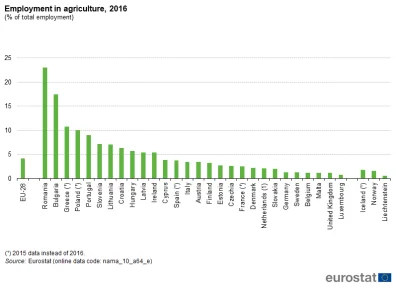 R187 - Nikogo nie powinna obchodzić wieś. W Niemczech zatrudnienie w rolnictwie to ja...