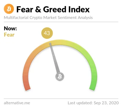 a.....E - Fear Index
Źródło : https://alternative.me/crypto/fear-and-greed-index



h...