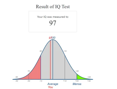 UczesanyPedryl - Niby średnie IQ a prawka nie zdałem 7 razy i dalej go nie mam ( ͡° ʖ...