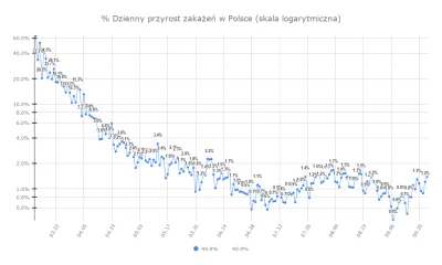 tadocrostu - https://epidemia-koronawirus.pl/