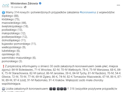 Morritz - @sorek: 
18 czerwca: 314 przypadków / 30 zgonów
24 września: 1136 przypad...