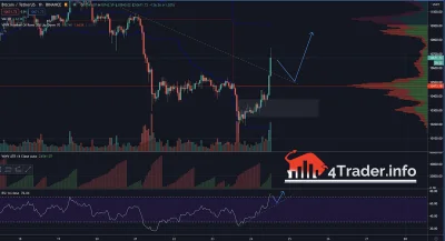 maramar - #bitcoin - koniec spadków. Czyli czas znowu na wzrosty?

#kryptowaluty #g...