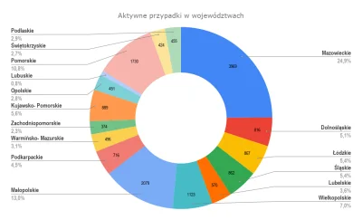 tadocrostu - zrodlo https://epidemia-koronawirus.pl/