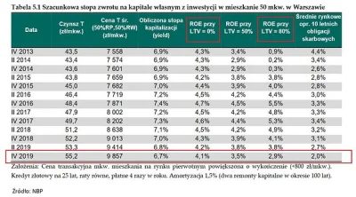 mookie - @dawwin: to jest raport roczny pokazujący także dane z lat poprzednich w tym...