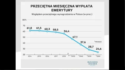 droetker4 - Na jaką starość będziemy mogli sobie pozwolić?


Temat emerytury należy t...