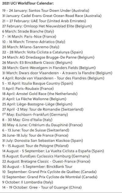 Ostatni_Piwniczanin - UCI ogłosiło kalendarz WT na 2021. Termin Tour de Pologne nakła...
