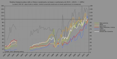 Raf_Alinski - Jeśli komuś wystarczy siła nabywcza płacy na poziomie II RP albo PRL, t...