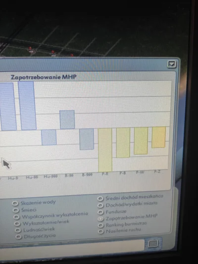 PodniebnyMurzyn - Kuurrwa jak zachęcić przemysł nowoczesny do rozbudowy? Obniżanie po...