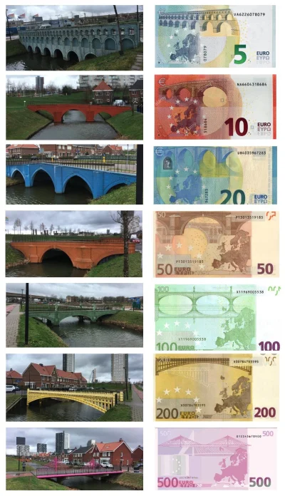 mucher - Na banknotach euro widnieją mosty - widma. Innymi słowy mosty te istniały ty...