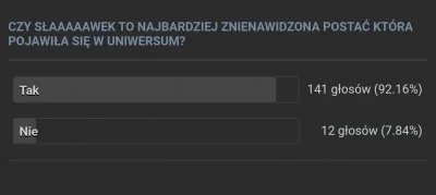 karol-blabert - srawku co słabiutkie lajty organizujesz, jakie to uczucie? 
#kononow...