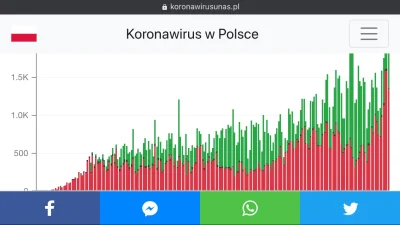 rzonglarz - Mirki
Urośnie to jeszcze czy nie? Nie wiem czy już inwestować czy poczeka...