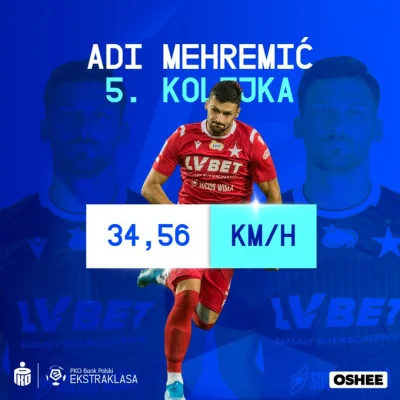 Blehndzior - Nowy rekord ekstraklasy w tym sezonie
#wislakrakow