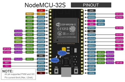 SweetDreams - #arduino #esp32 #esp8266 #elektronika #raspberrypi 

Ktoś kojarzy str...