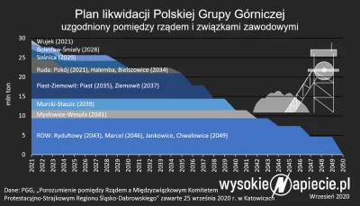 derski - Tak ma wyglądać likwidacja Polskiej Grupy Górniczej, ustalona w piątek pomię...