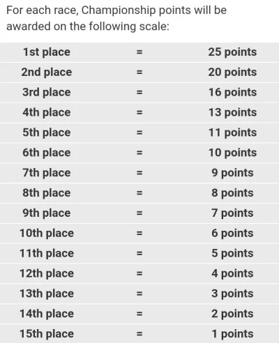 jedlin12 - @Raa_V: Chociaż może ten system byłby lepszy dla 24-26 aut na gridzie.