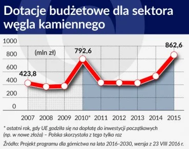 Thon - https://www.obserwatorfinansowy.pl/bez-kategorii/rotator/gornictwo-w-polsce-sz...