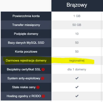 Artok - @hostinghouse_pl: co oznacza w pakiecie brązowym wiersz "darmowa rejestracja ...