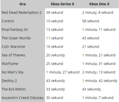 sedziakalosz - #xboxone #xbox #ps4 #ps5 #pcmasterrace Pierwsze egzemplarze Xbox Serie...
