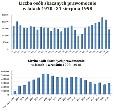 TerapeutyczneMruczenie - Prawomocne skazania osób dorosłych w latach 1946 - 2018

#...