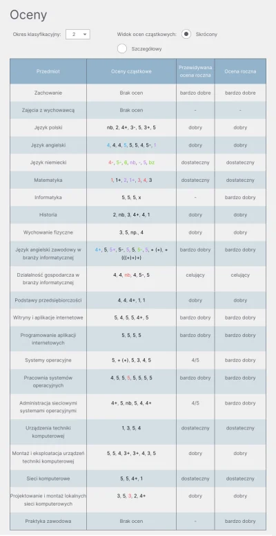 mayurishiina - odpowiedź na ten wpis.

przykra sprawa. nie lekceważ...a nie, nie te...