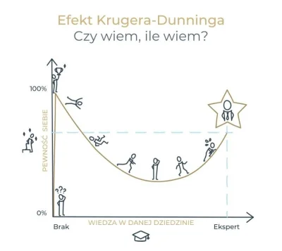 MaxxExx - EFEKT KRUGERA-DUNNINGA

Jak to jest, że osoby, które dopiero zaczynają pr...