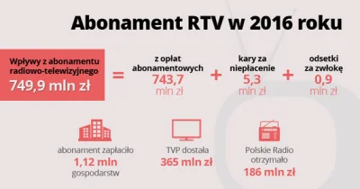 AnonimoweMirkoWyznania - #anonimowemirkowyznania 
Czy placicie abonament RTV? Zglasza...