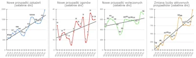 tadocrostu - ostatnie dni https://epidemia-koronawirus.pl