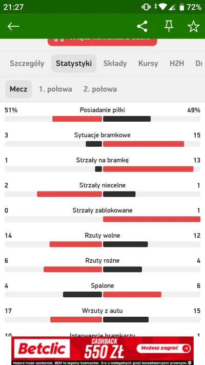 polock - A tymczasem miszcz Polski 0:3 XD