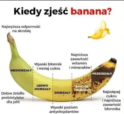 MaxxExx - KIEDY JEŚĆ BANANA

Odwieczne pytanie - kiedy jeść banana? Jak się okazuje...