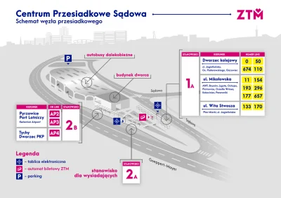 sylwke3100 - Taka informacja od ZTMu w sprawie węzła przesiadkowego "Sądowa" w Katowi...