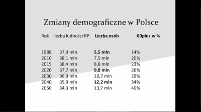 droetker4 - Kontynuacja analizy polskiego systemu emerytalnego. Poprzednio omówiliśmy...