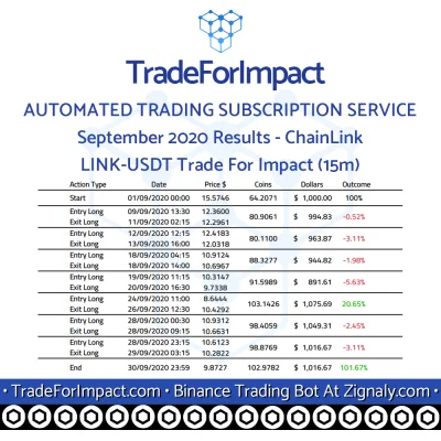 lukaszewski - TradeForImpact - Wyniki za wrzesień #chainlink 

ChainLink / Dollar
...