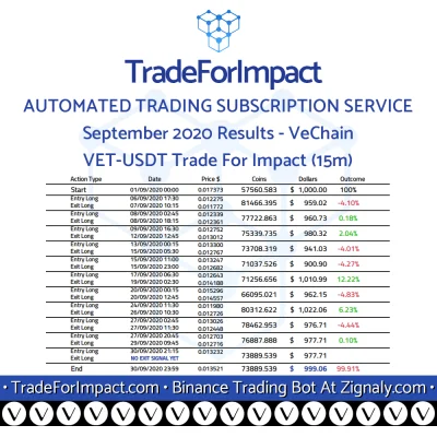 lukaszewski - TradeForImpact - Wyniki za wrzesień #VeChain

VeChain / Dollar
VET-U...