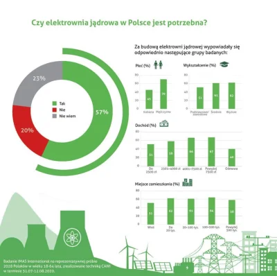 OHB_ - Tag do obserwowania/czarnolistowania: #wykresohb

#polska #elektrowniaatomowa ...