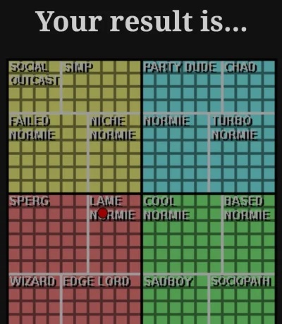 narzyzz - Zrobiłem test na normika i wyszło mi że jestem lame normie, czy to oznacza ...