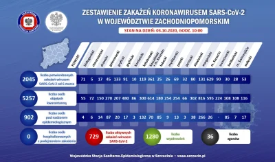 m.....k - #szczecin #koronawirus

Liczba osób hospitalizowanych z podejrzeniem zaka...