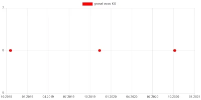 wkto - #listazakupow 2020

#biedronka
5-7.10:
→ #ziemniaki siatka 5kg / 3
→ #gra...