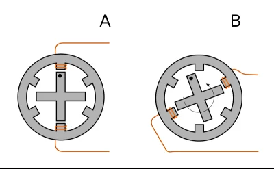 pejter - Silnik krokowy jest dobrym przykładem silnika reluktancyjnego. Nie potrzeba ...