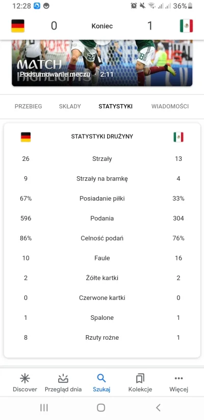 K.....z - Statystyki xD 

Przy 33% posiadaniu pilki i prawie o połowę mniejszej ilośc...