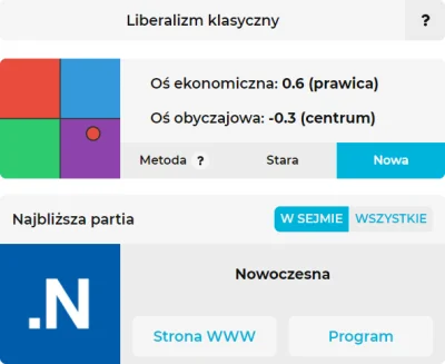 Pyxelr - @Bonkojad: no elo
@mariner0s: 0.1 różnicy na osi ekonomicznej i obyczajowej...