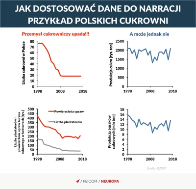 deeprest - @mialemTuKonto: Lata mijają a ludzie dalej wypisują te bzdury o cukrowniac...