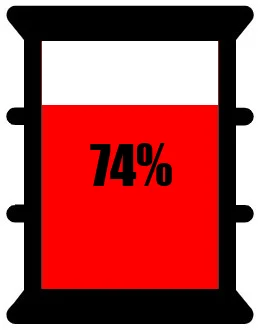 KrwawyBot - Dziś mamy 77 dzień IX edycji #barylkakrwi.
Stan baryłki to: 74%
Dziennie ...