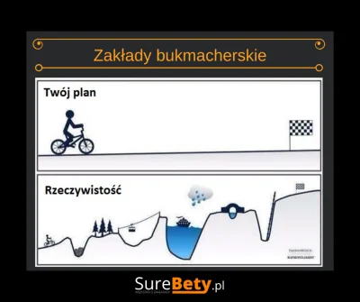 SureBetyPL - Plan vs rzeczywistość w zakładach bukmacherskich

#bukmacherka #surebe...