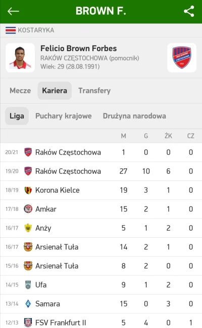 SpiderFYM - ¯\(ツ)/¯
#wislakrakow