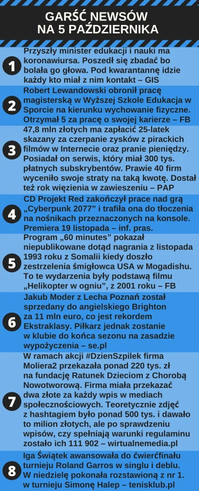 urarthone - Garść newsów na 5 października #garscnewsow #codziennewiadomosci #wiadomo...