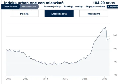 systemluster - Na szczęście obniżył ceny transakcyjne - zupełnie tak jak po 2008. Od ...