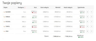 MascDlaLewaka - Dzień 58
Wpłata 6800

Zainwestowane: 9 200
Stan portfela: 7808zł ...