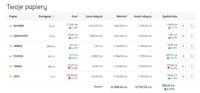 MascDlaLewaka - Dzień 59
Wpłata 3000zł

Zainwestowane: 12 200
Stan portfela: 1180...