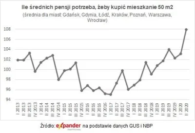 Leithain - Jeśli spojrzymy przez pryzmat zarobków to ceny mieszkań urosły tylko niezn...